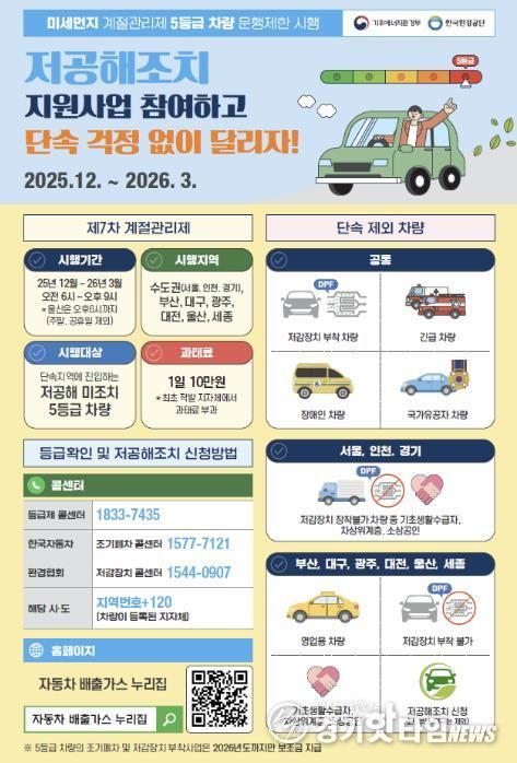 제7차 계절관리제 운행제한 홍보 안내문