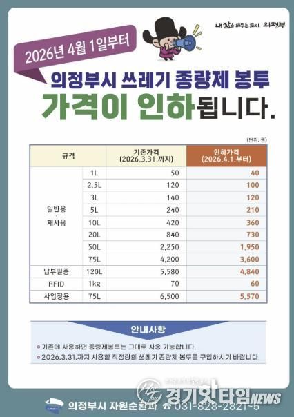 의정부시의회 조세일 의원, 종량제 봉투 가격 전격 인하 4월 1일부터 시행