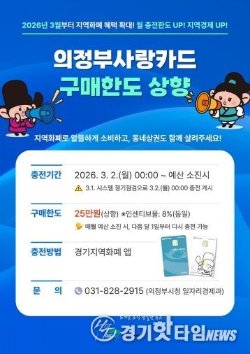 의정부시, 3월부터 의정부사랑카드 월 구매 한도 상향