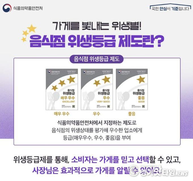 동두천시, 음식점 위생등급 지정업소 청소비 지원