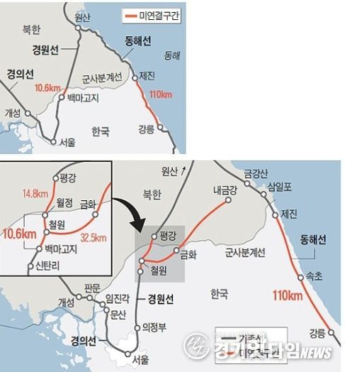 남북관광프로그램