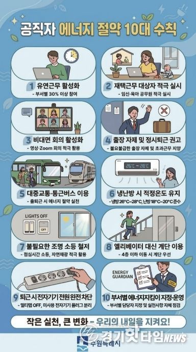 공직자 에너지 절약 10대 수칙 홍보물